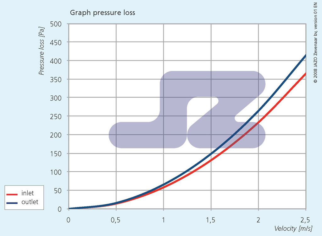 EFD Simulation